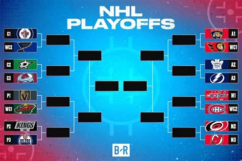 Maple Leafs Lead Atlantic 2026 – NHL Standings Surge