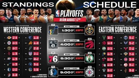 Nuggets Lead West, Celtics Top East in 2026 NBA Standings